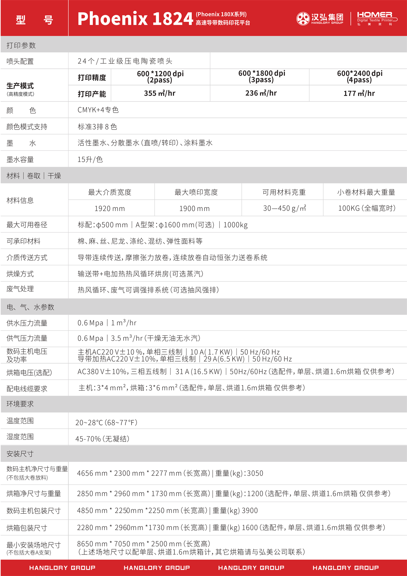 Phoenix 180X (圖2)